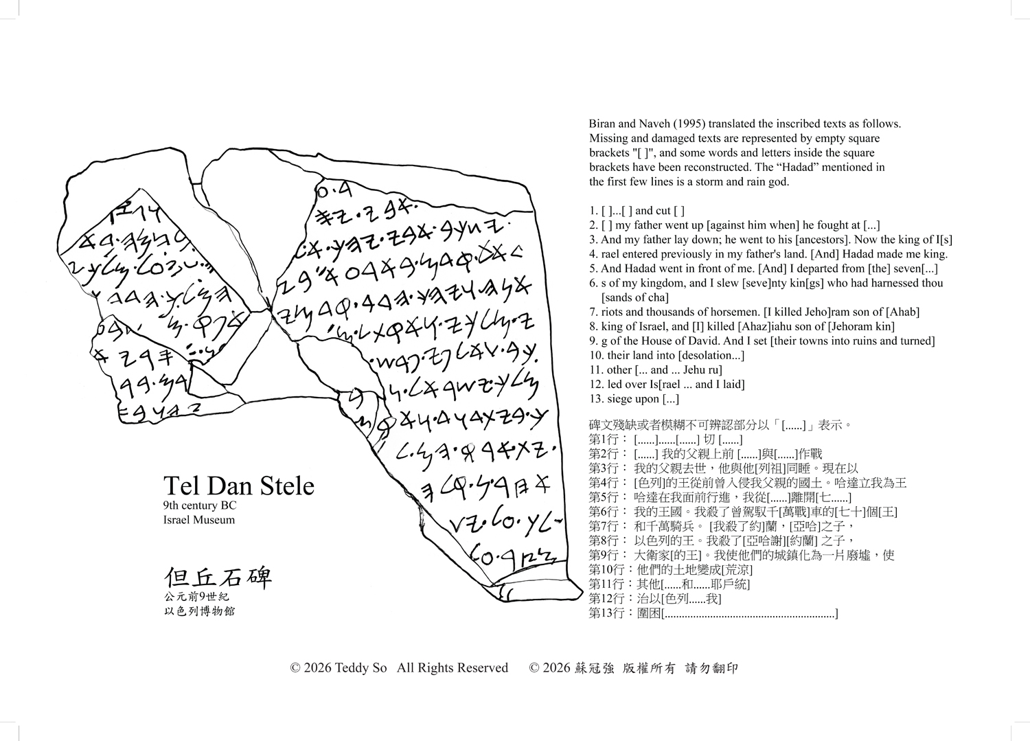 Tel Dan Stele Back